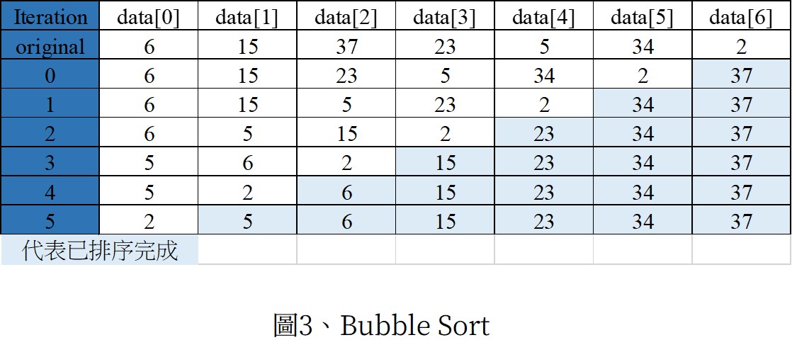 內部資料夾內