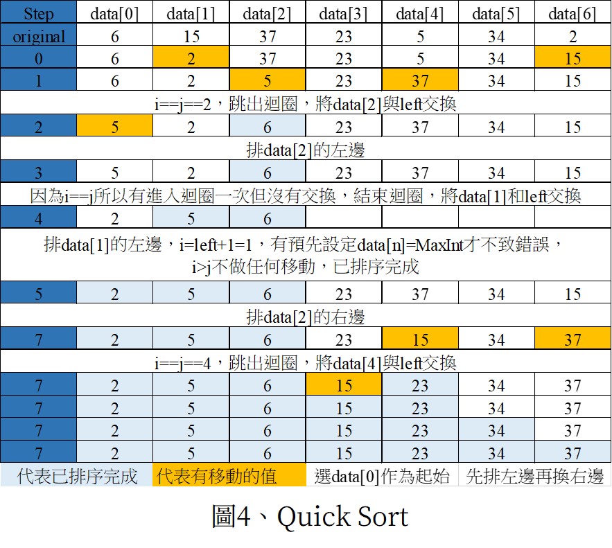 內部資料夾內