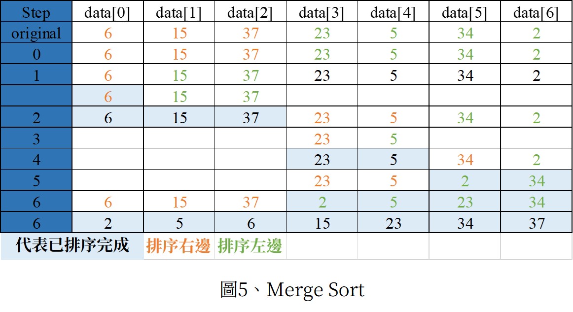 內部資料夾內