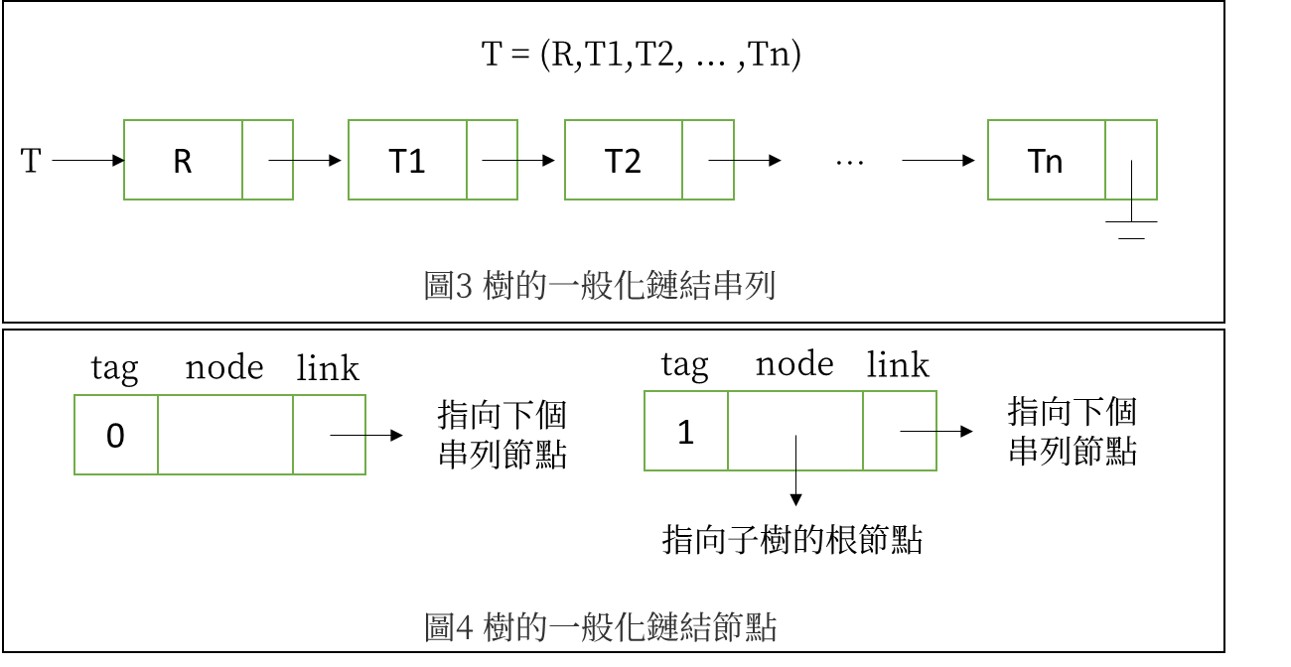 圖34 一般化串列