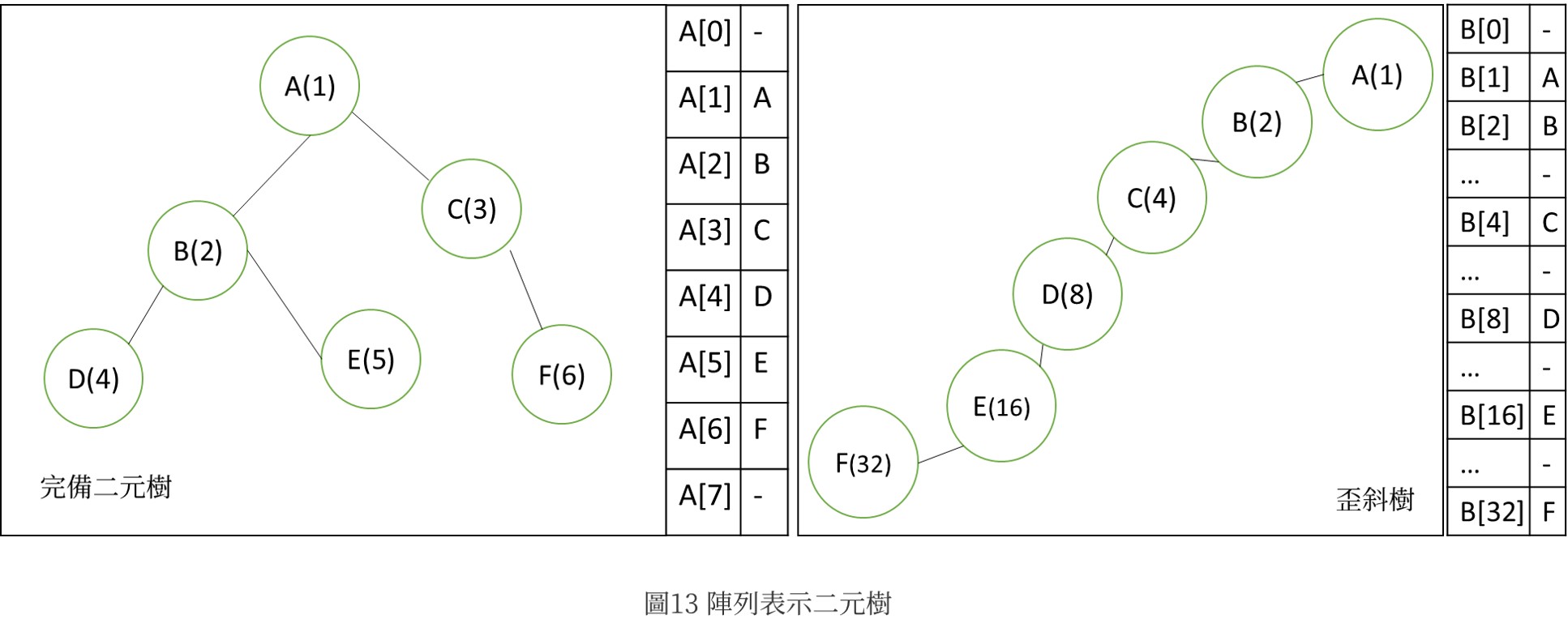 圖13